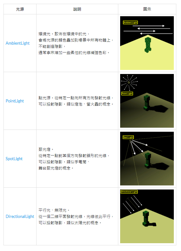 canvas-three-js%20%E5%88%9D%E6%8E%A2%2001813be646c1477b94507c2c4a905c06/light.png