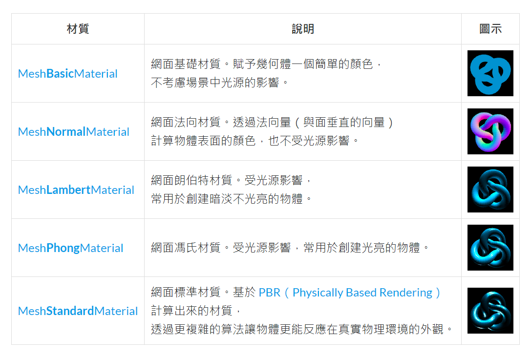 canvas-three-js%20%E5%88%9D%E6%8E%A2%2001813be646c1477b94507c2c4a905c06/material.png