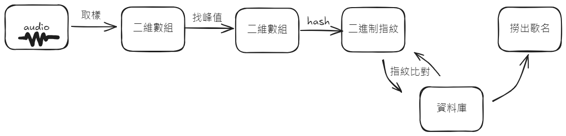 audio-fingerprint.png