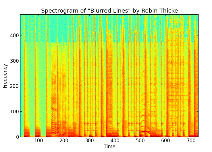 spectrogram_no_peaks.png